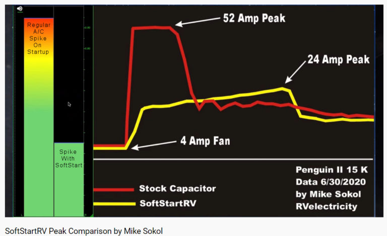 SoftStartRV Peak Comparison - Mike Sokol