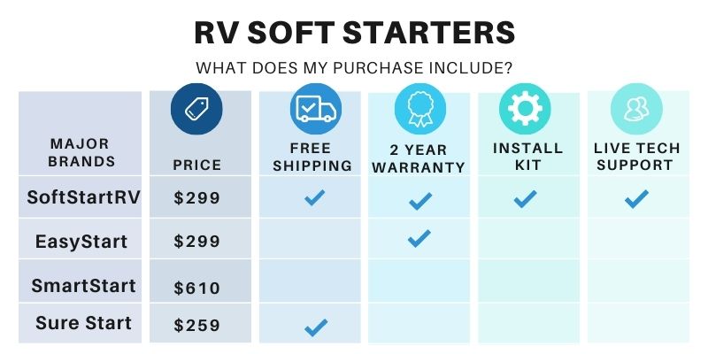 RV Soft Starters Price Comparison