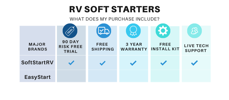 Rv, start, softstartrv, air, board, power, easystart, trailer, lifestyle, travel, tech, gear