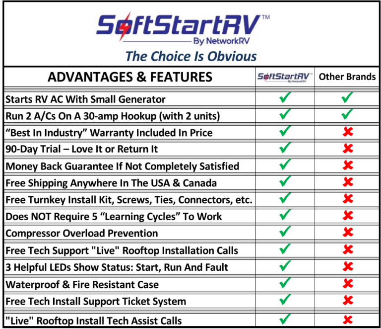 SoftStartRV Comparison Matrix
