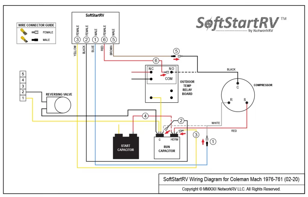 Coleman Mach 1976761 (0220) SoftStartRV