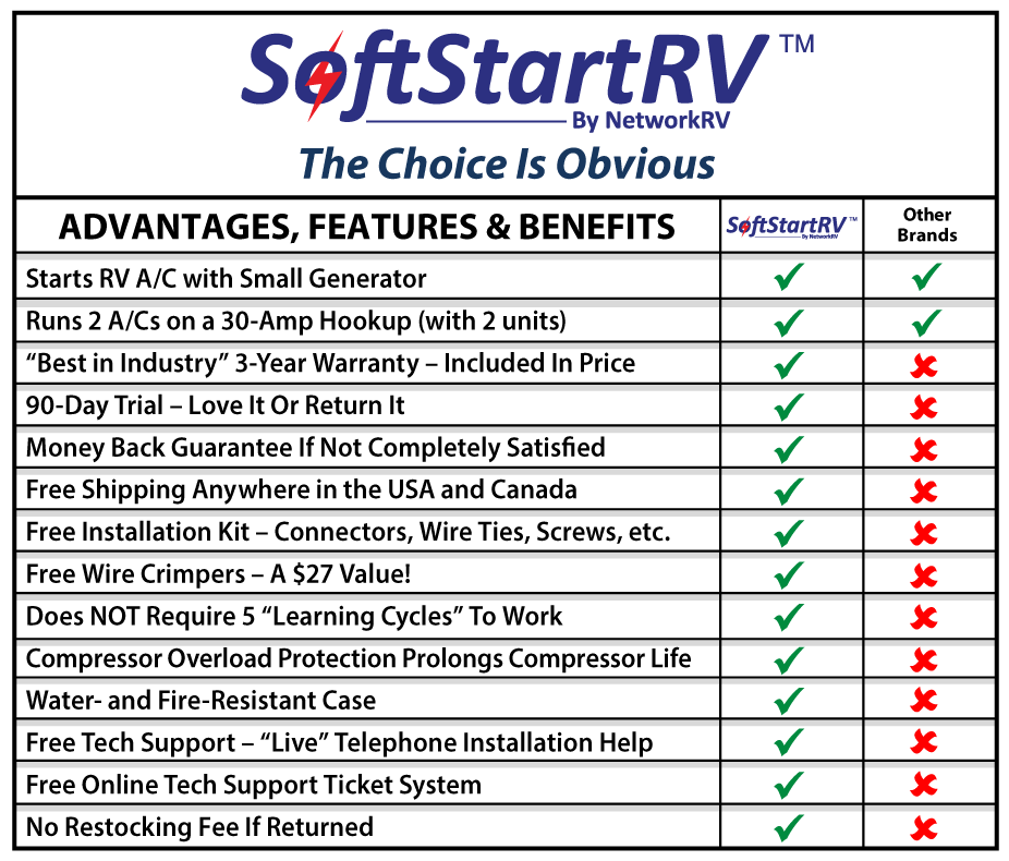 When to Use Soft Starters - SoftStartRV