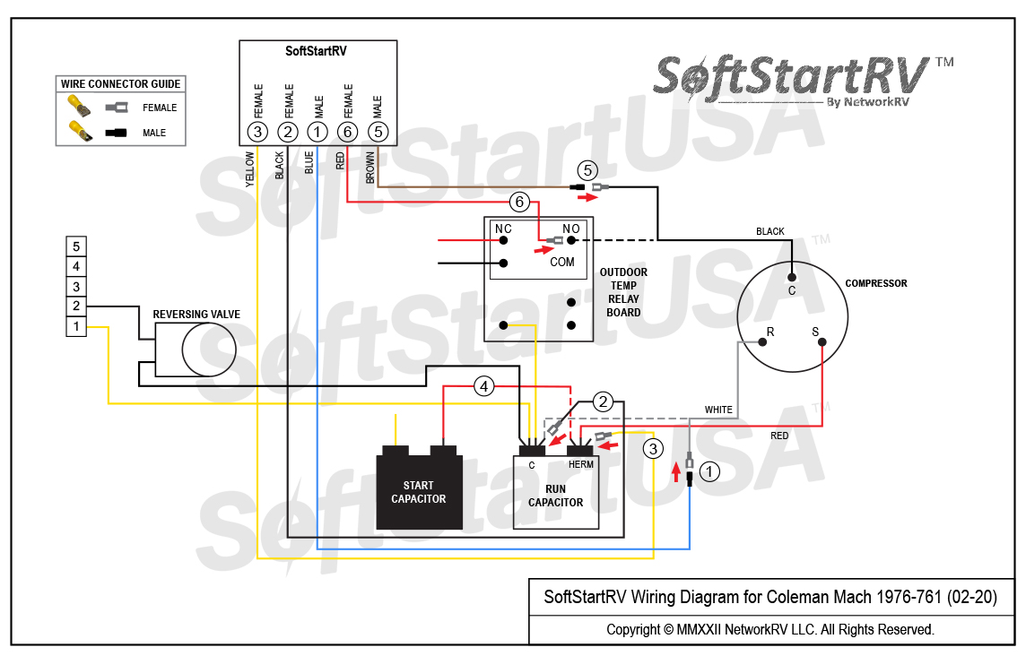 Coleman Mach 1976761 (0220) SoftStartRV